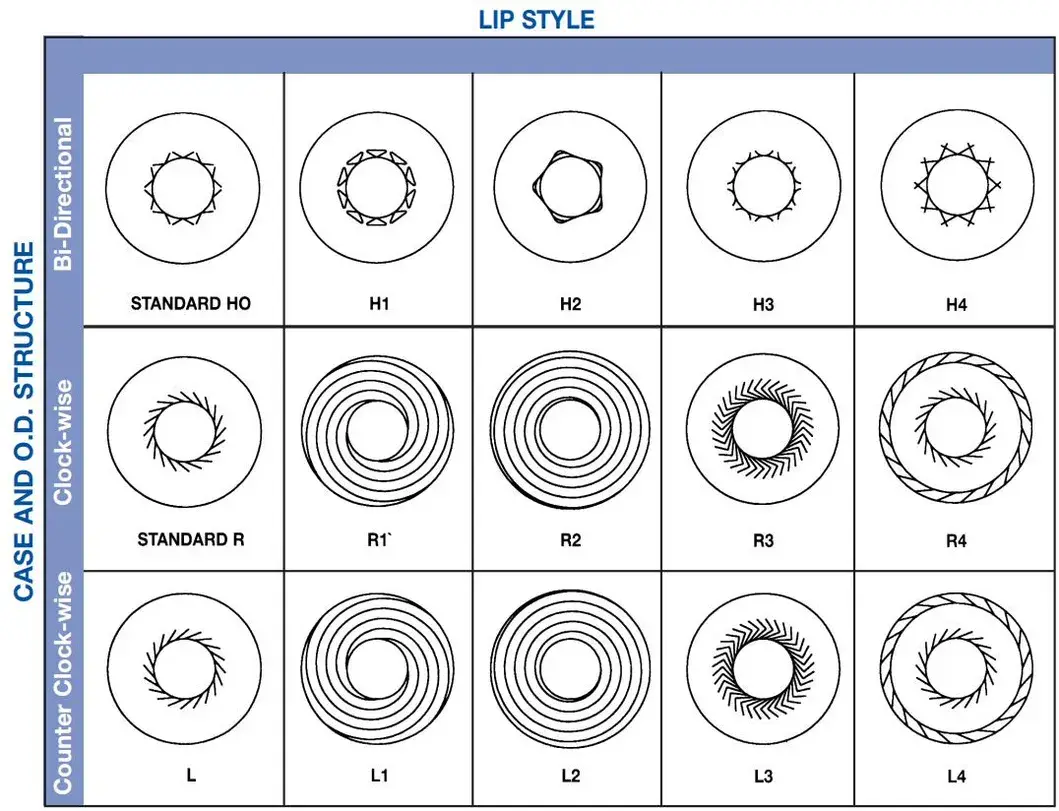 Bạc đạn dầu cho hệ thống trục gầu máy móc công nghiệp hình ảnh 14-description