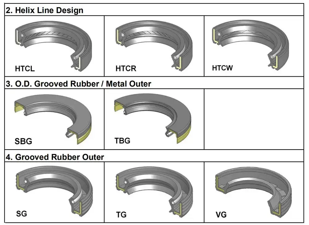 Bạc đạn dầu cho hệ thống trục gầu máy móc công nghiệp hình ảnh 15-description