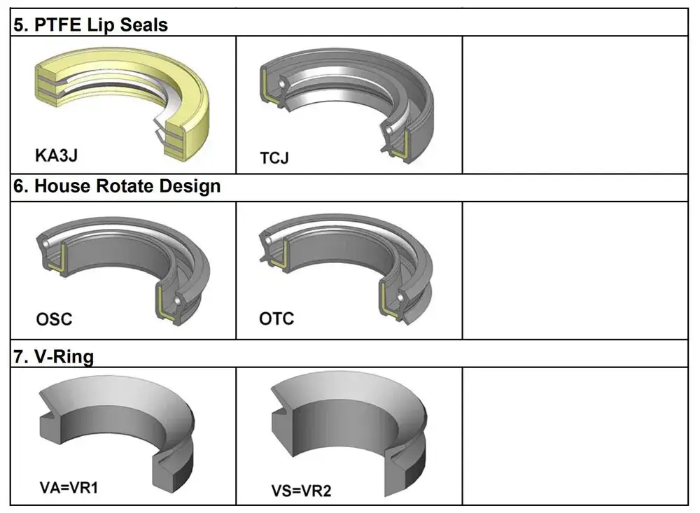 Bạc đạn dầu cho hệ thống trục gầu máy móc công nghiệp hình ảnh 16-description
