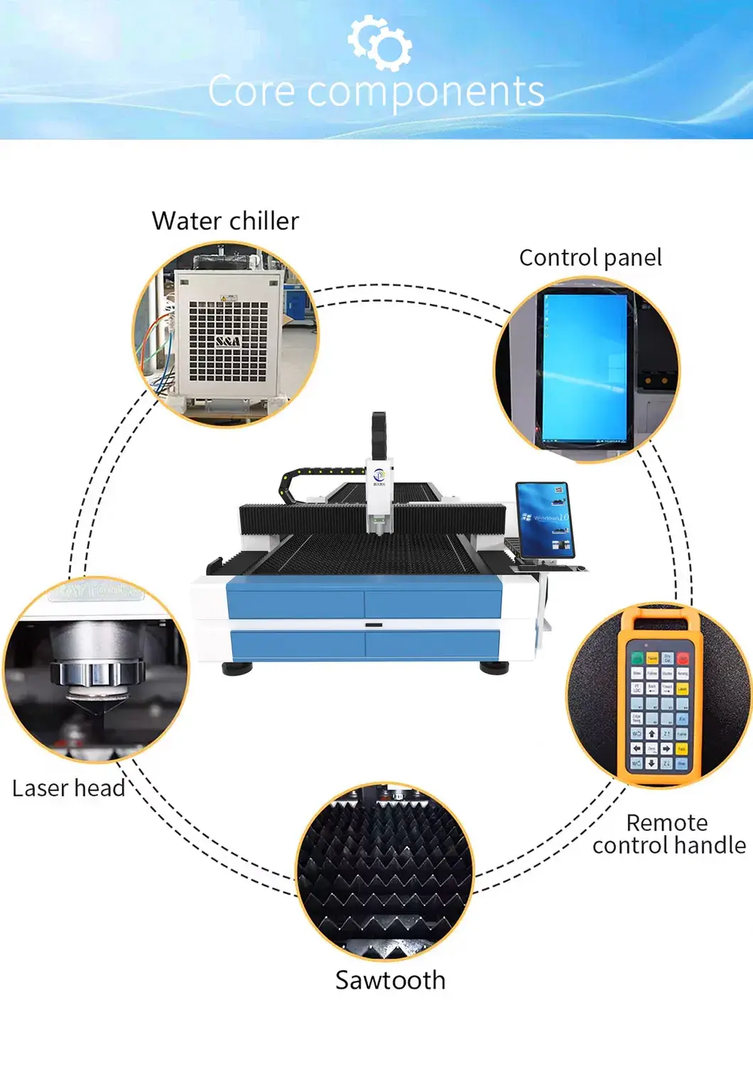 Bảng so sánh hiệu suất của máy cắt kim loại laser sợi 3mm công suất 1540 2000W hình ảnh 17-description
