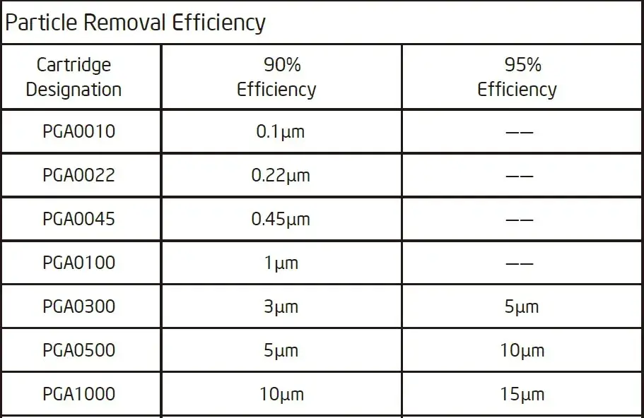Bộ lọc nước pleated polypropylene có độ chính xác 1 micron, cấp chứng nhận FDA, phù hợp để tiền lọc chất lỏng hình ảnh 17-description