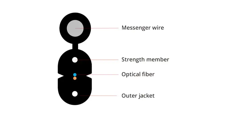 Chứng nhận Anatel cho sản phẩm cáp quang FTTH hình ảnh 12-description