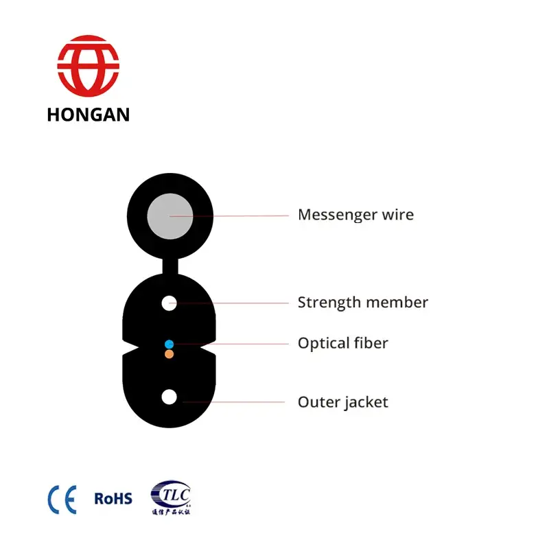 Chứng nhận Anatel cho sản phẩm cáp quang FTTH