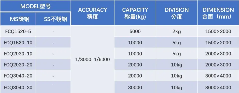 Cân trọng lượng ba lớp ngành công nghiệp đặc biệt cho nhà xưởng sản xuất hình ảnh 12-description
