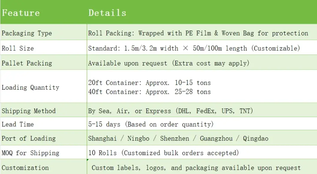 Bạt xe tải chống cháy: Lựa chọn màu sắc và viền gia cố theo ý muốn cho xe container hình ảnh 29-description