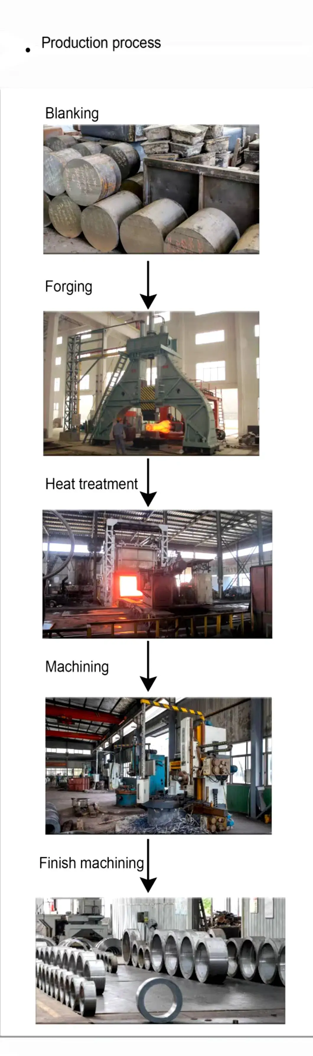 Bích thép chịu nhiệt và phôi rèn vòng làm từ chất liệu chất lượng cao cho các bộ phận cơ khí trong các ngành công nghiệp như thực phẩm, thức ăn chăn nuôi, hóa chất, máy móc điện và đóng tàu hình ảnh 14-description