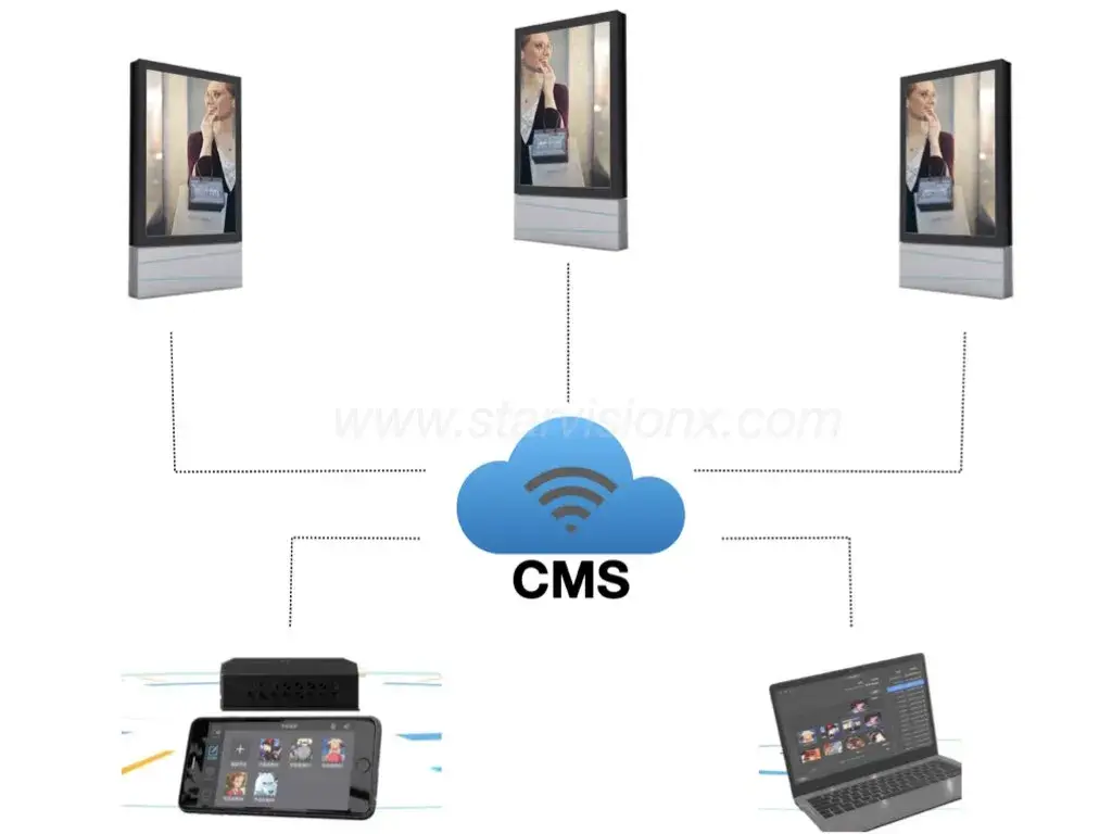 Màn hình LCD kỹ thuật số 86 inch gắn sàn - Giải pháp quảng cáo hiệu quả cho không gian trong nhà hình ảnh 17-description