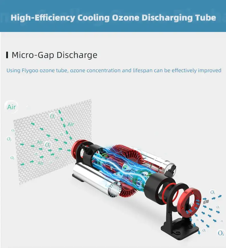 Máy phát ozone Flygoo - Giải pháp lọc không khí và nước hiệu quả tại gia đình hình ảnh 15-description