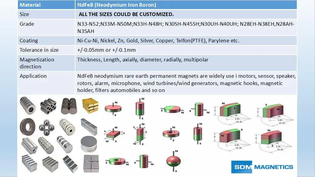 Mẫu nam châm neodymium NdFeB miễn phí dành cho khuôn đúc bê tông precast với khả năng lực giữ cao hình ảnh 15-description