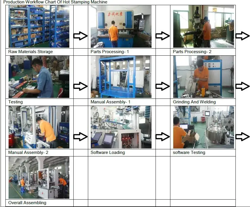 Máy in lưới đa màu tự động hiện đại, thiết kế tiện lợi hình ảnh 16-description