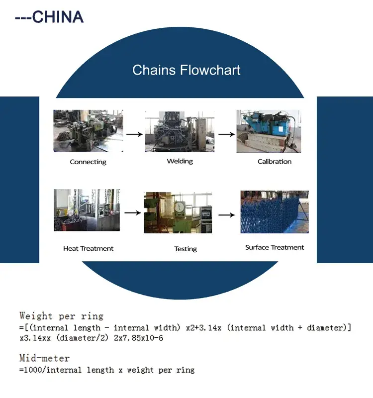 Chuỗi Liên Kết Hàn G30 DIN763 SS304 – Sản Phẩm Chất Lượng Cho Thuyền hình ảnh 13-description