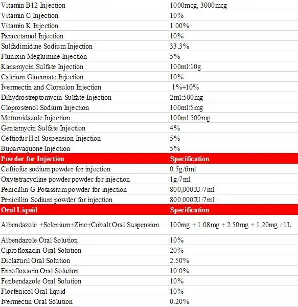 Thuốc thú y tiêm Amoxicillin 15% 20% chuyên dụng cho chó nuôi cừu, sản xuất theo tiêu chuẩn GMP chống vi khuẩn nhiễm khuẩn hình ảnh 14-description