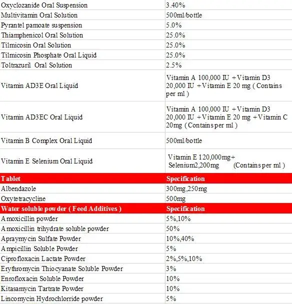 Thuốc thú y tiêm Amoxicillin 15% 20% chuyên dụng cho chó nuôi cừu, sản xuất theo tiêu chuẩn GMP chống vi khuẩn nhiễm khuẩn hình ảnh 13-description