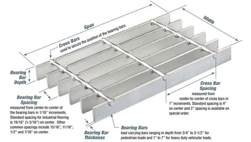 Sản phẩm sàn thép hàn mạ kẽm kích thước 25X3 cho các ngành công nghiệp hình ảnh 13-description