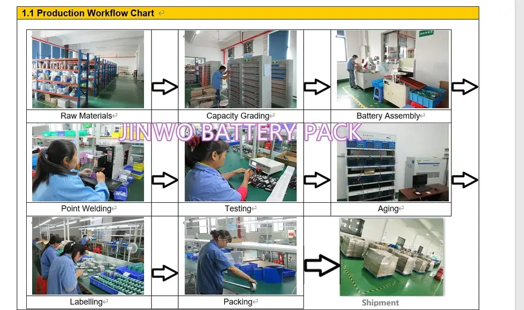 Pin y tế sạc nhanh Ge B450 Flex-3s2p (2062895-001) hình ảnh 15-description