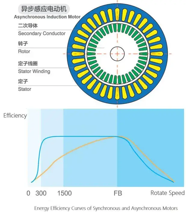 Máy nén khí vít công nghiệp tổng quát (dòng CPM) - Sản phẩm có công suất 11kw, 15kw, 22kw và 30kw hình ảnh 12-description