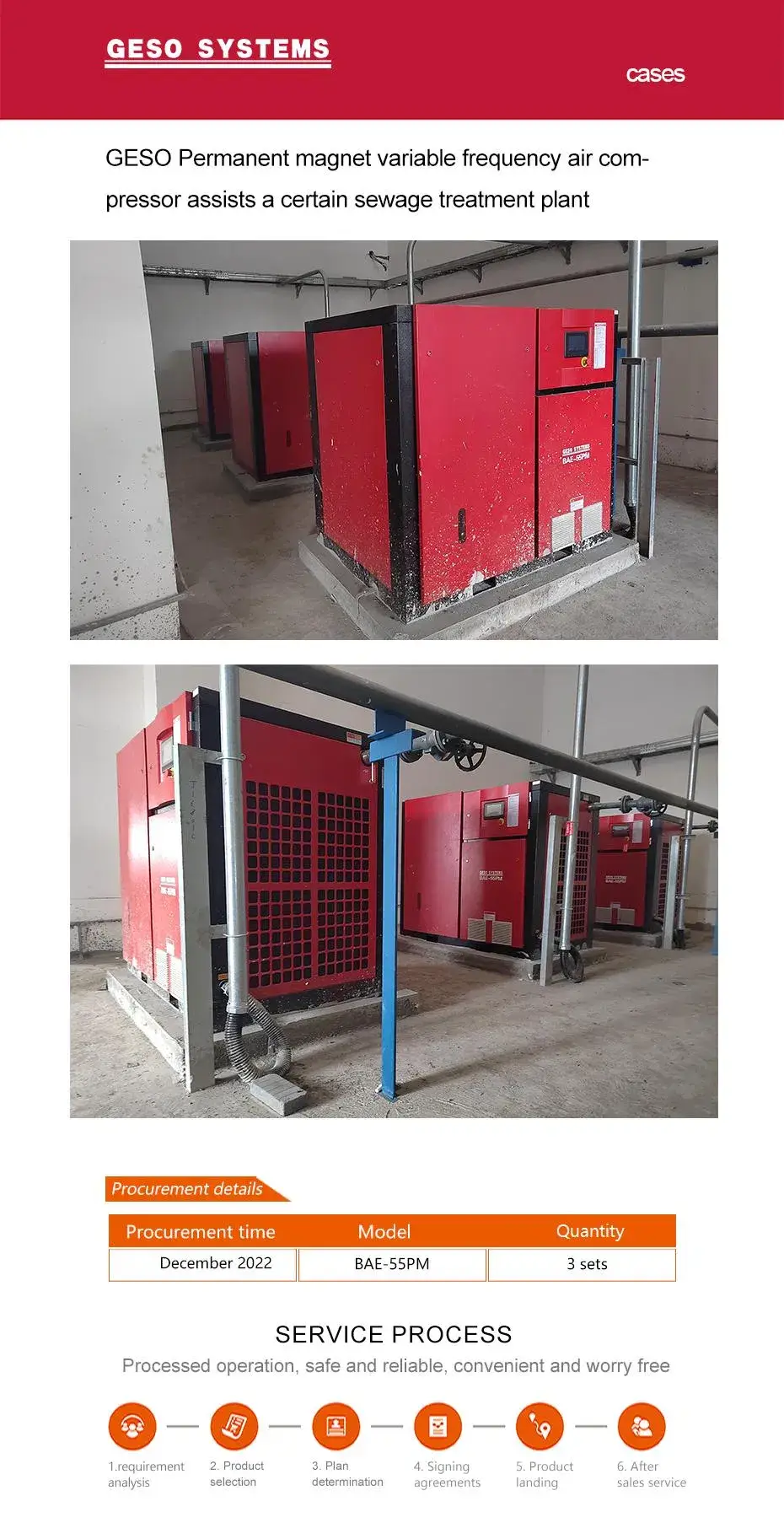 Máy nén vít khí Geso UK Bae-55A-2 7-16bar 7.5kw 11kw 15kw, 220V 380V 400V, 500L Bình chứa - Thương hiệu uy tín hình ảnh 34-description