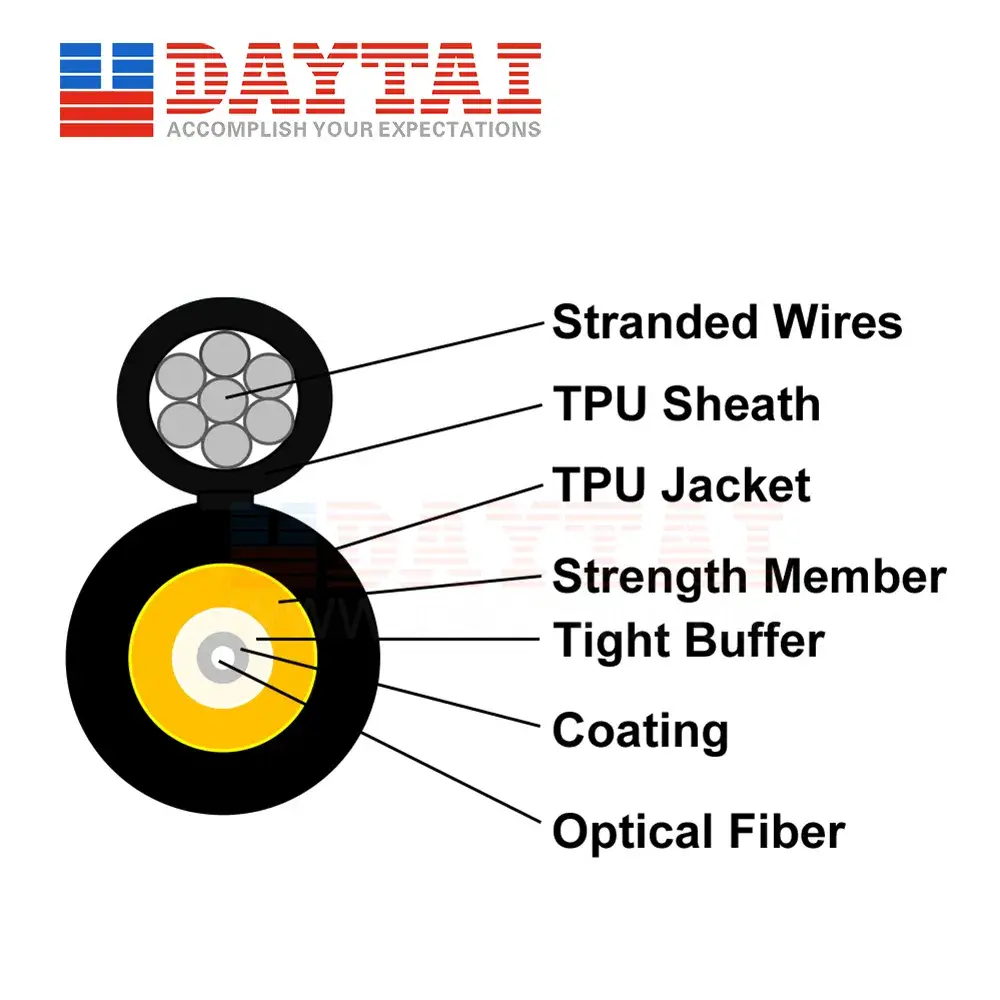 Dây TPU chất lượng cao chịu lực và độ bền tốt với thiết kế dây bện