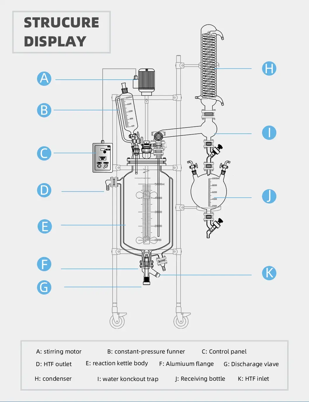 Bình phản ứng thủy tinh 2 lớp với áo jacketed hình ảnh 22-description