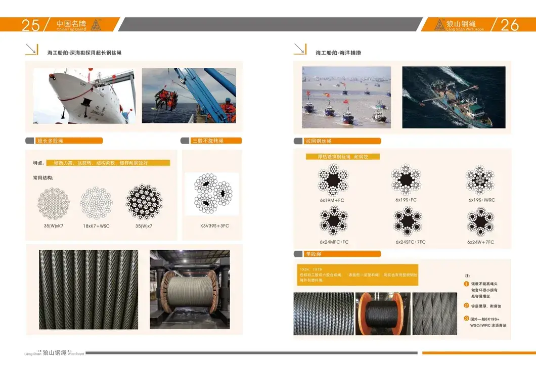 Dây tời bằng thép chất lượng cao 6X19s 8X19s 9X19s và dây điện 1370/1770MPa cho cơ cấu nâng thang máy và lực kéo của thang máy hình ảnh 17-description