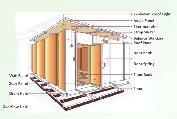 Đơn vị cung cấp chuyên nghiệp với kho lạnh chất lượng cao hình ảnh 12-description