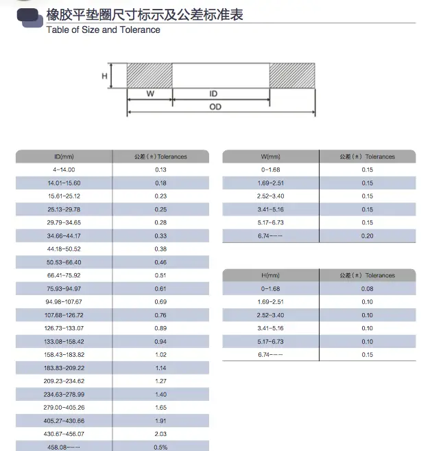 Gioăng cao su tùy chỉnh đúc HNBR FKM, phần cao su đệm chất lượng hình ảnh 15-description