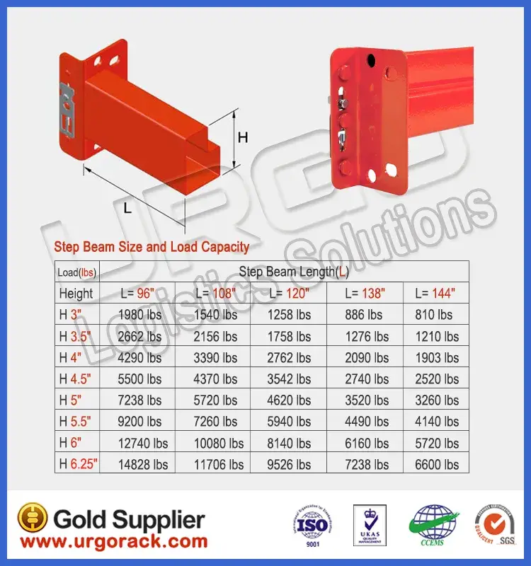 Kệ lưu trữ kho teardrop sức chứa lớn, thiết kế hiện đại hình ảnh 15-description