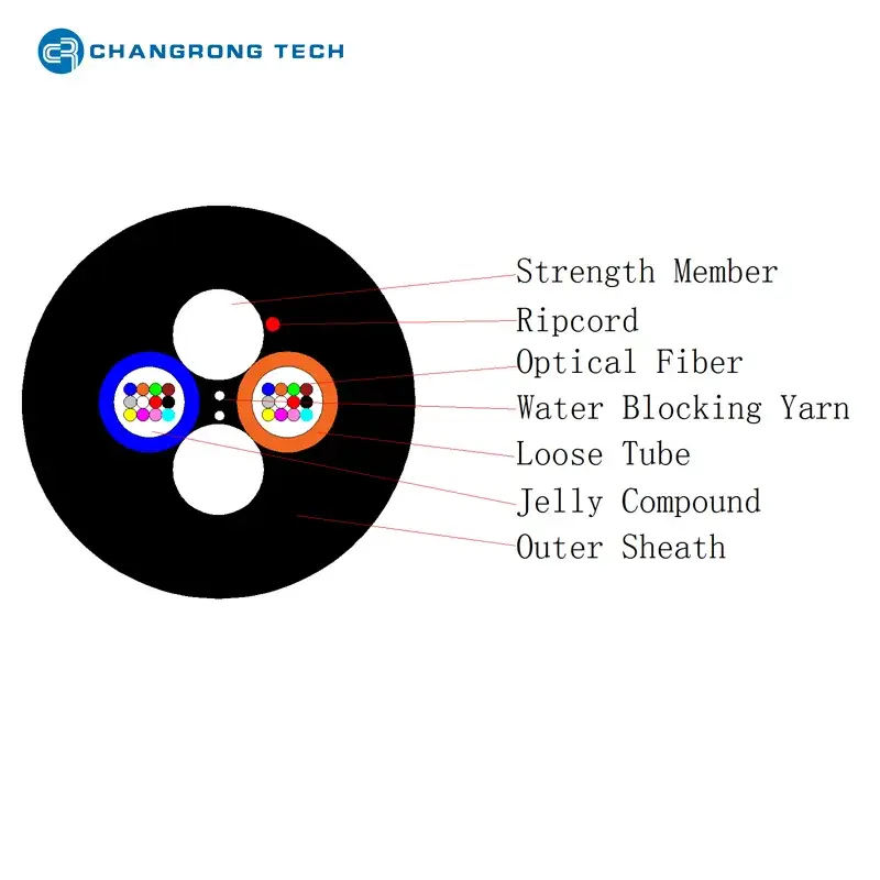 Cáp quang Asu - Sự lựa chọn hoàn hảo cho kết nối ổn định và tin cậy hình ảnh 13-description