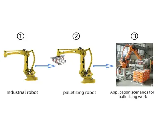 Cần cẩu Palletizing hiệu suất cao, không gian tải 60kg đa dạng