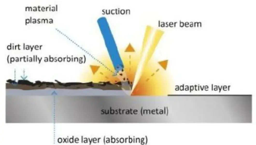 Máy làm sạch laser cầm tay: Sự tiện ích và hiệu quả của công nghệ làm mát bằng nước cao cấp hình ảnh 14-description