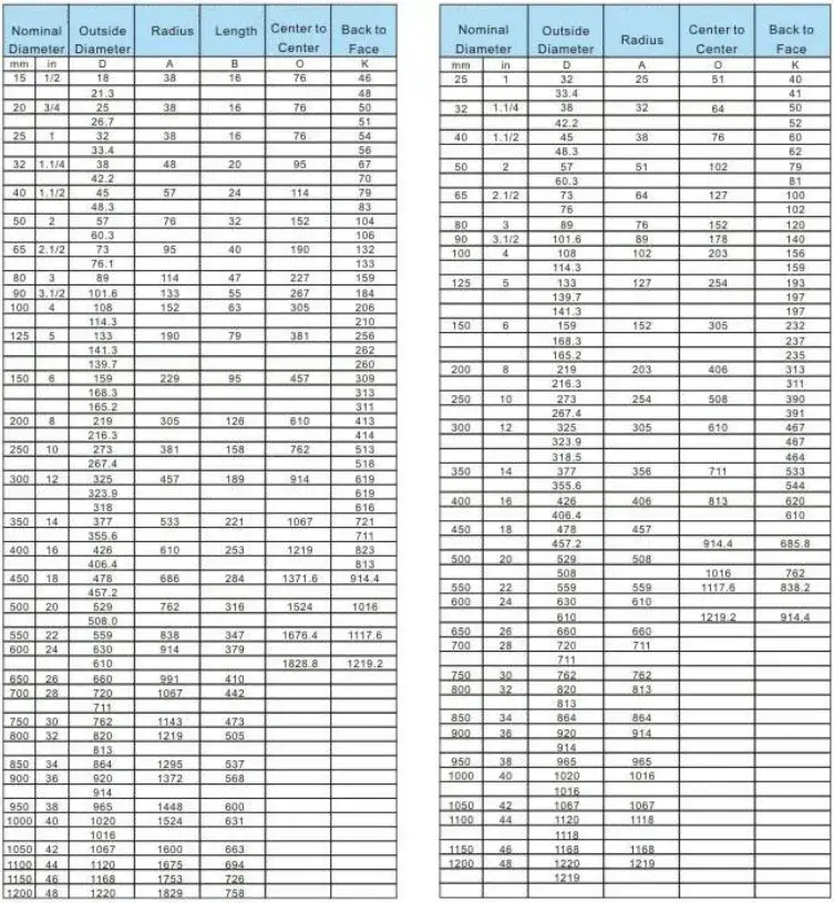 Nhà cung cấp cút hàn mặt bích thép carbon mạ kẽm áp lực cao Sch40 45 180 chất lượng hình ảnh 14-description