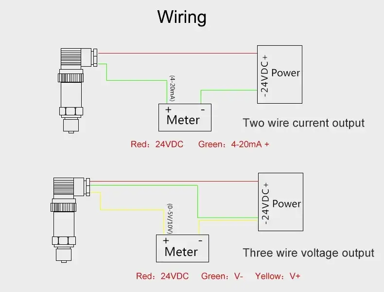 Cảm biến áp suất chất lượng cao, tài liệu cảm biến áp suất chính hãng, cảm biến áp suất đo biến dạng đáng tin cậy hình ảnh 17-description