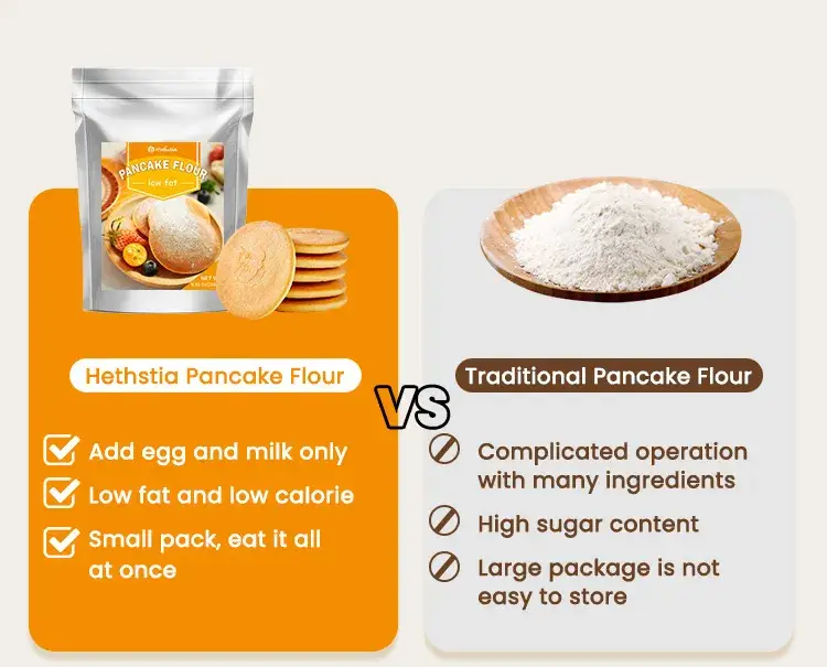 Bột bánh pancake chứa nhiều protein, phù hợp với chế độ ăn keto, dễ dàng và nhanh chóng hình ảnh 22-description