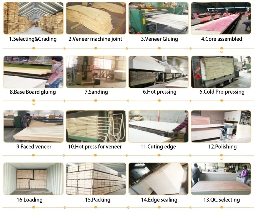 Bảng MDF Melamine Trắng HDF 3mm, 6mm, 12mm - Sản phẩm chất lượng cao cho phòng nội thất hình ảnh 25-description
