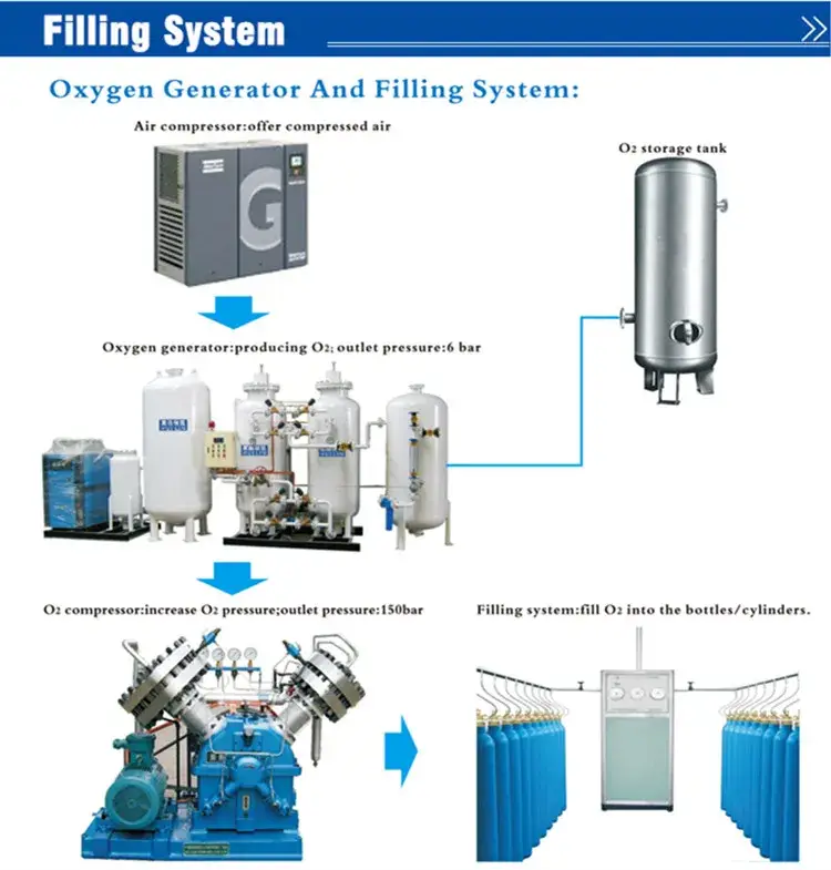 Đơn vị sản xuất máy phát oxy chất lượng cao, đạt chuẩn ISO9001 và CE hình ảnh 15-description