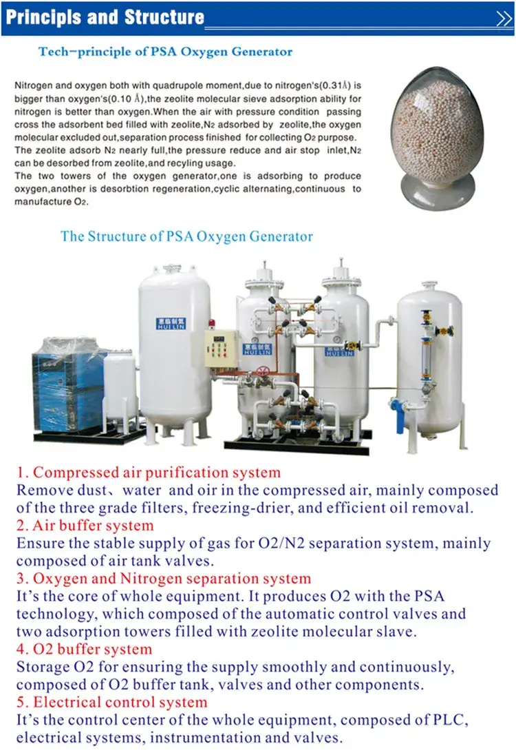 Đơn vị sản xuất máy phát oxy chất lượng cao, đạt chuẩn ISO9001 và CE hình ảnh 14-description