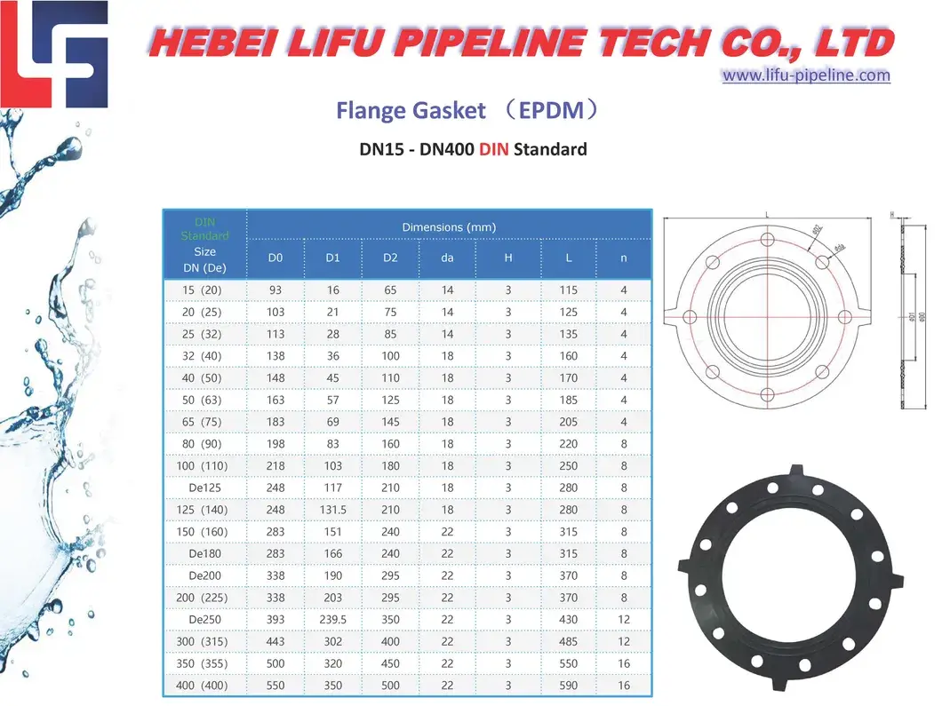 Phụ Kiện Flange PVC Van Bướm Pn16 - Nắp Bịt Ống Nhựa Chất Lượng Cao - Bộ Kết Nối Phụ Kiện Flange Van Stone hình ảnh 23-description