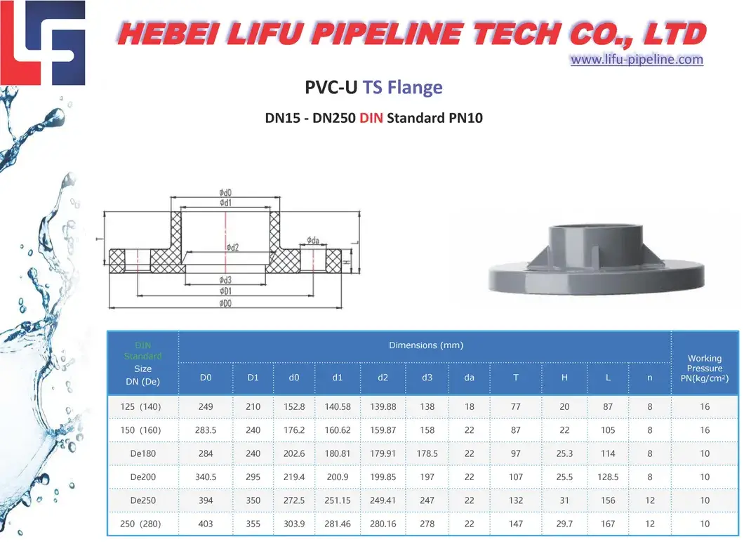 Phụ Kiện Flange PVC Van Bướm Pn16 - Nắp Bịt Ống Nhựa Chất Lượng Cao - Bộ Kết Nối Phụ Kiện Flange Van Stone hình ảnh 22-description