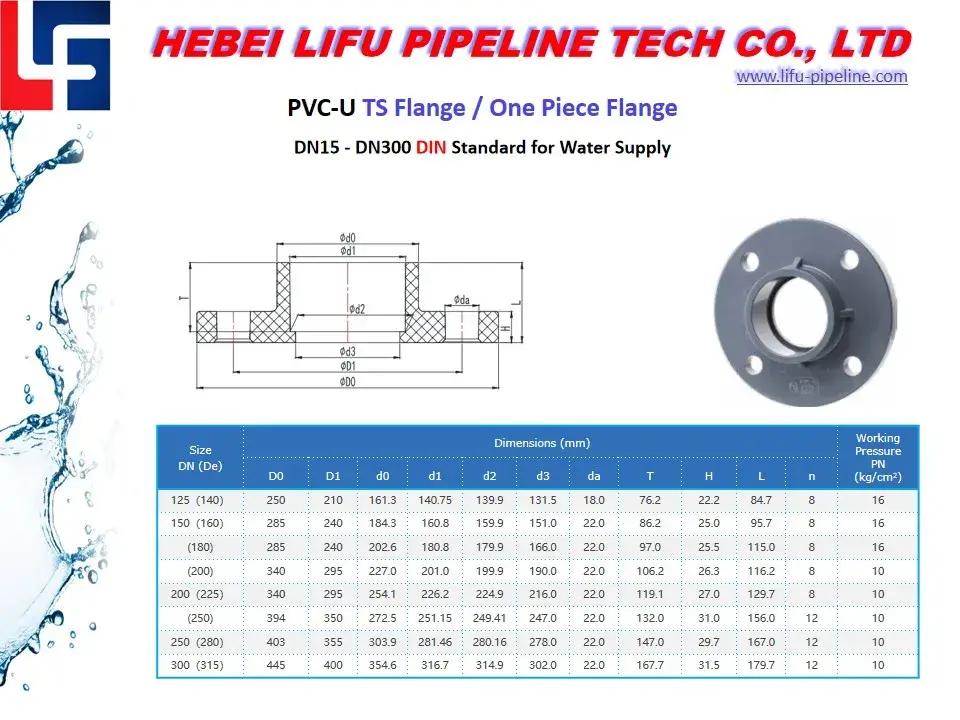 Phụ Kiện Flange PVC Van Bướm Pn16 - Nắp Bịt Ống Nhựa Chất Lượng Cao - Bộ Kết Nối Phụ Kiện Flange Van Stone hình ảnh 18-description