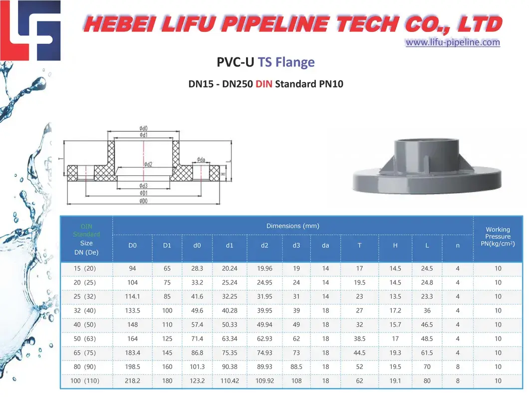 Phụ Kiện Flange PVC Van Bướm Pn16 - Nắp Bịt Ống Nhựa Chất Lượng Cao - Bộ Kết Nối Phụ Kiện Flange Van Stone hình ảnh 21-description