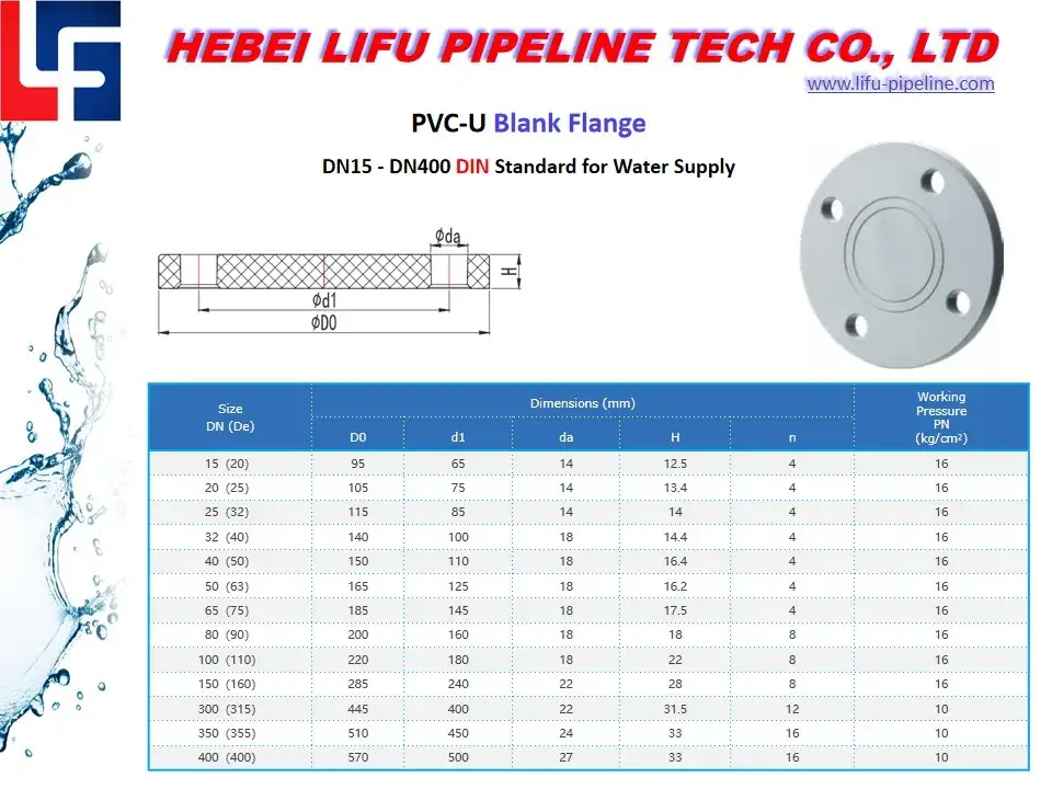 Phụ Kiện Flange PVC Van Bướm Pn16 - Nắp Bịt Ống Nhựa Chất Lượng Cao - Bộ Kết Nối Phụ Kiện Flange Van Stone hình ảnh 16-description