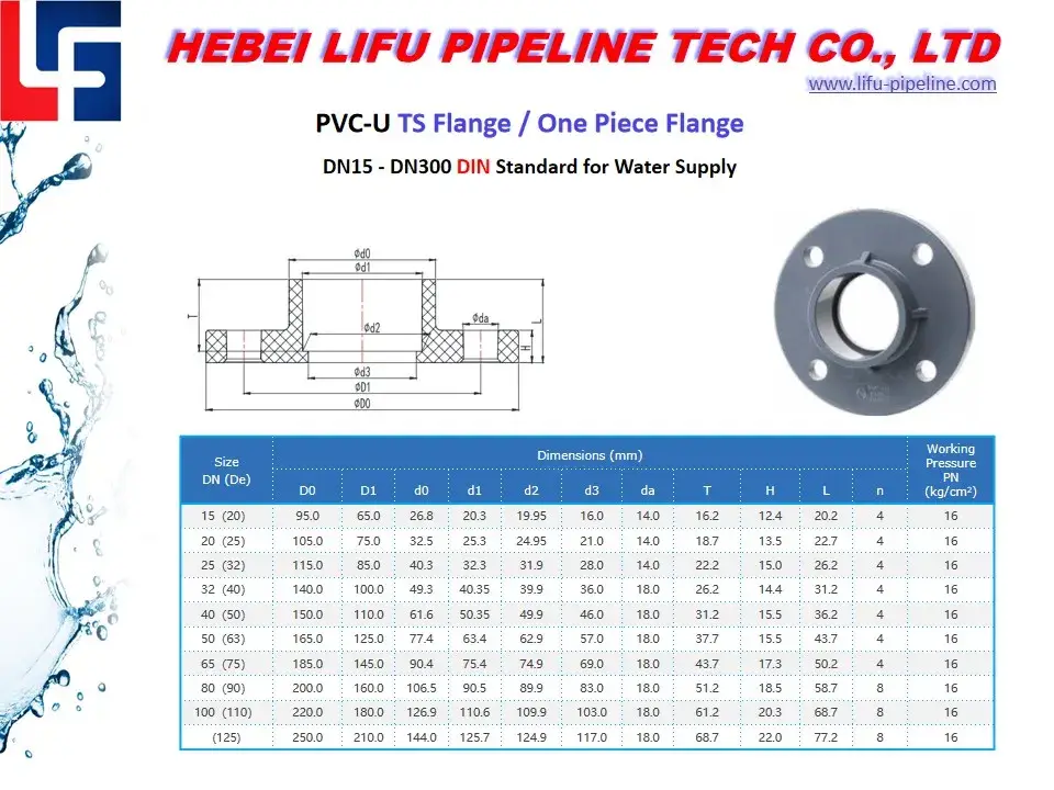 Phụ Kiện Flange PVC Van Bướm Pn16 - Nắp Bịt Ống Nhựa Chất Lượng Cao - Bộ Kết Nối Phụ Kiện Flange Van Stone hình ảnh 17-description