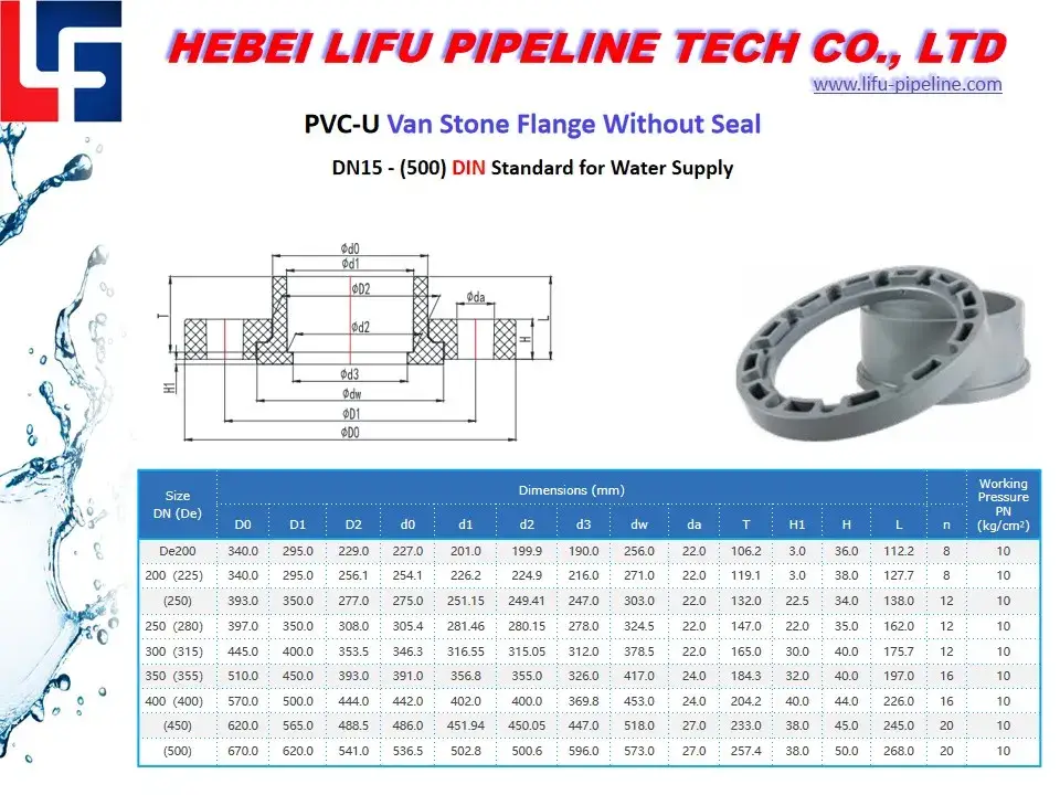Phụ Kiện Flange PVC Van Bướm Pn16 - Nắp Bịt Ống Nhựa Chất Lượng Cao - Bộ Kết Nối Phụ Kiện Flange Van Stone hình ảnh 15-description