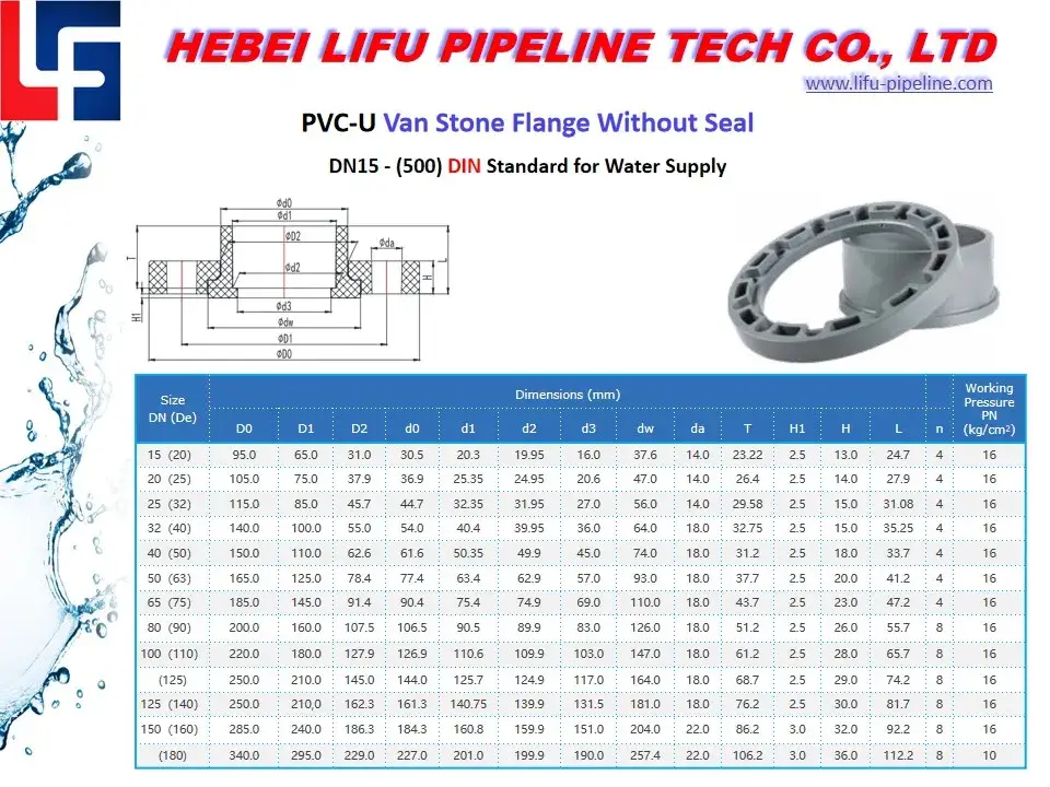 Phụ Kiện Flange PVC Van Bướm Pn16 - Nắp Bịt Ống Nhựa Chất Lượng Cao - Bộ Kết Nối Phụ Kiện Flange Van Stone hình ảnh 14-description