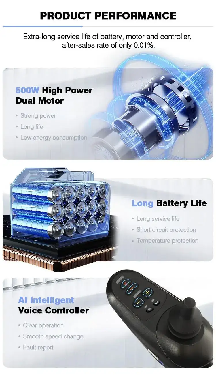 Xe lăn điện bằng thép chất lượng cao, đạt chuẩn RoHS và FDA 510K cho việc mua xe đã qua sử dụng hình ảnh 14-description