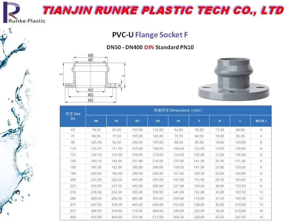 Ống nhựa uPVC cao cấp, khớp nối cao su góc 45 độ và ống nối PVC góc 90 độ, đường kính từ 63mm đến 400mm, chịu áp lực 1.0MPa theo tiêu chuẩn DIN (PN10) hình ảnh 30-description