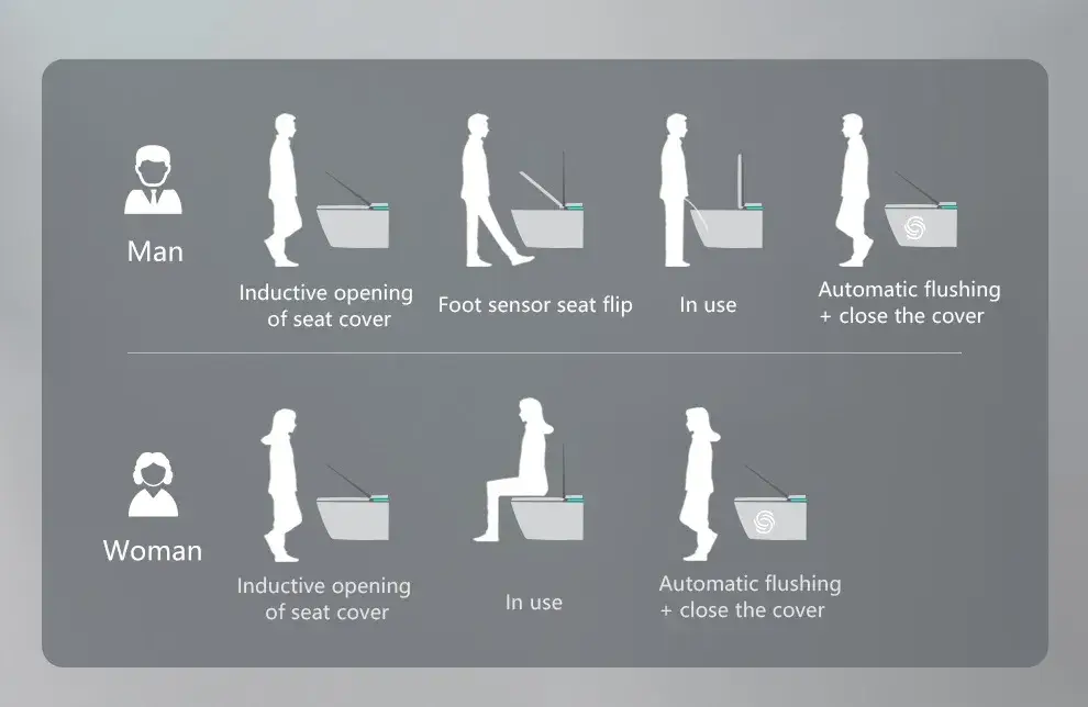 Bể toilet thông minh treo tường chất lượng hàng đầu với tính năng sấy khô hình ảnh 18-description