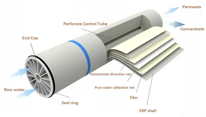 Giải pháp xử lý nước RO hiệu quả với công nghệ tiên tiến hình ảnh 14-description