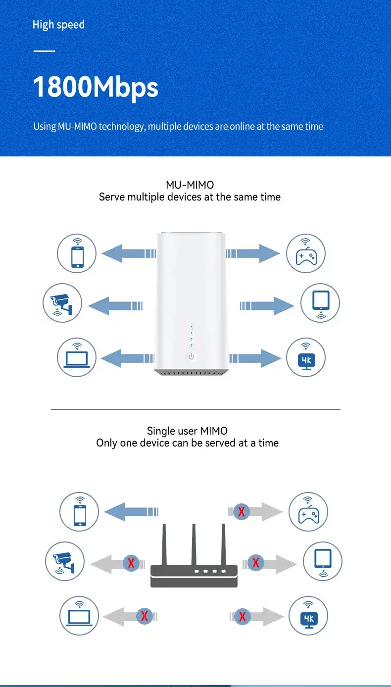 Bộ định tuyến Ethernet tốc độ 5g, bộ định tuyến SIM cho tốc độ 750Mbps cao hình ảnh 13-description