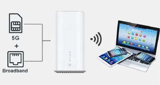 Bộ định tuyến Ethernet tốc độ 5g, bộ định tuyến SIM cho tốc độ 750Mbps cao